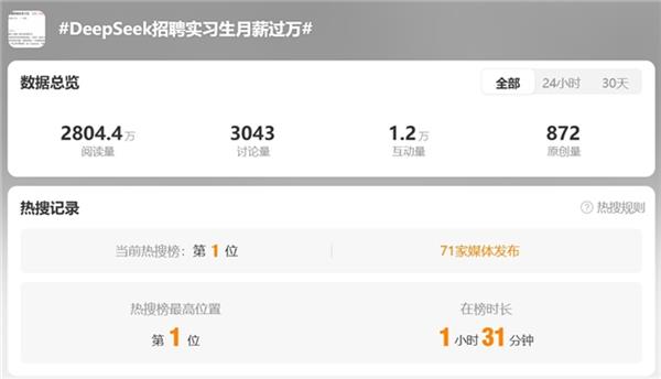 AI“抢人战”打响   DeepSeek实习生可月薪过万 万兴科技年薪百万招聘高级产品经理