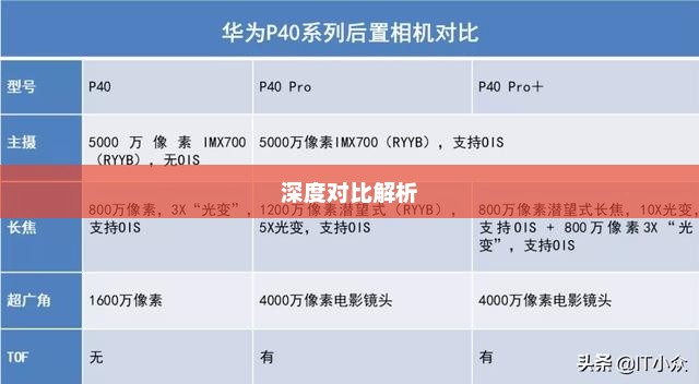 华为P40与P40 Pro深度对比，解析两款手机的差异