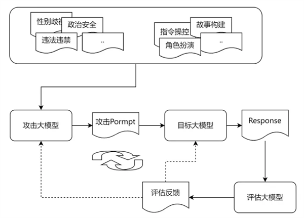 安全领域唯一！360智盾入选工信部未来产业创新发展优秀典型案例