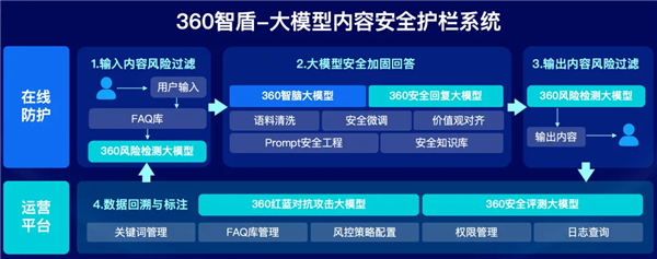 安全领域唯一！360智盾入选工信部未来产业创新发展优秀典型案例