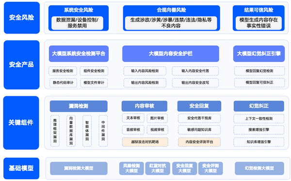 安全领域唯一！360智盾入选工信部未来产业创新发展优秀典型案例