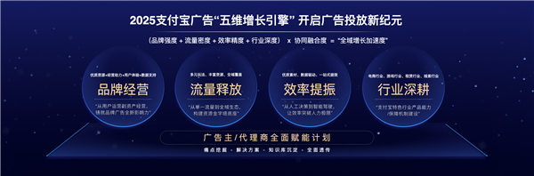 支付宝AI赋能智能营销全链路，助推流量商业化进程加速