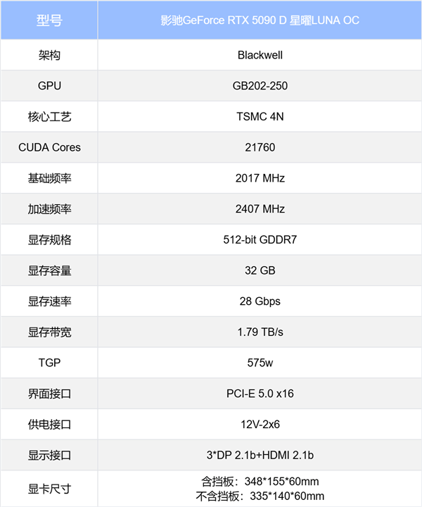 新星曜 放肆AI|影驰GeForce RTX 5090 D 星曜LUNA OC显卡评测