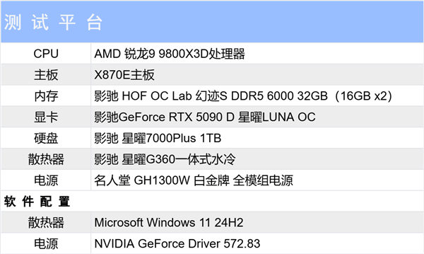 新星曜 放肆AI|影驰GeForce RTX 5090 D 星曜LUNA OC显卡评测