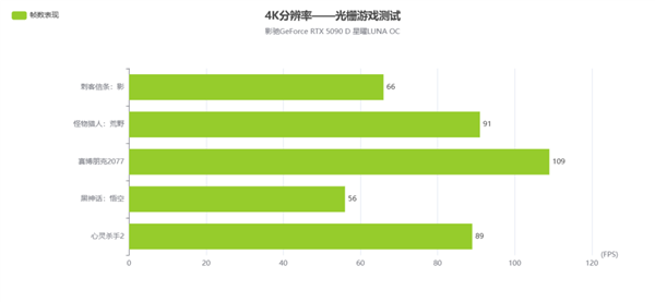 新星曜 放肆AI|影驰GeForce RTX 5090 D 星曜LUNA OC显卡评测
