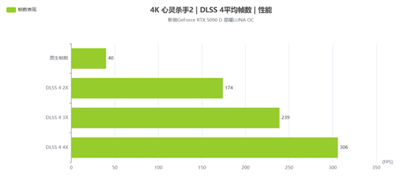 新星曜 放肆AI|影驰GeForce RTX 5090 D 星曜LUNA OC显卡评测