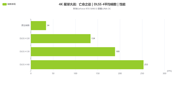 新星曜 放肆AI|影驰GeForce RTX 5090 D 星曜LUNA OC显卡评测