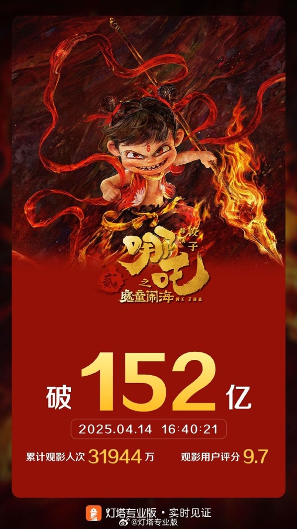 哪吒之魔童闹海票房破百亿，再创佳绩！