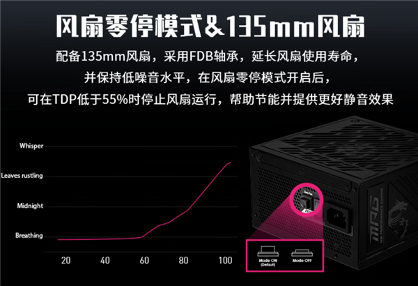 微星新品电源，RTX 50与RX 9000绝佳搭档，豪华功率与超值首发价来袭