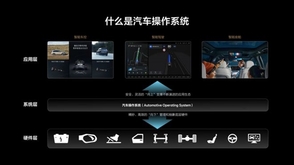 CTO深度解析，理想系统开源，瞄准汽车领域的DeepSeek之路