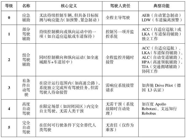 公安部严打虚假自动驾驶宣传，违法者面临两年以下刑期揭秘