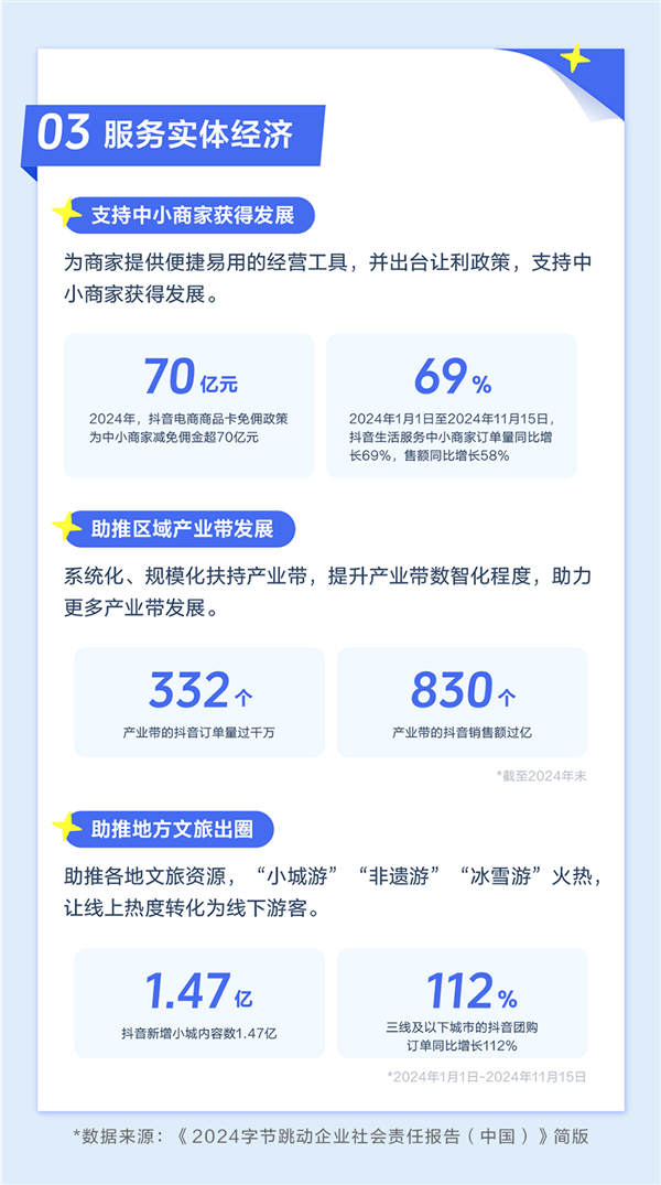 《2024字节跳动企业社会责任报告》:科技让生活更美好