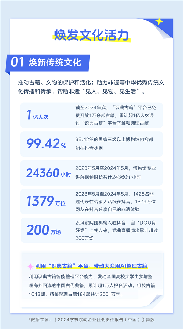 《2024字节跳动企业社会责任报告》:科技让生活更美好