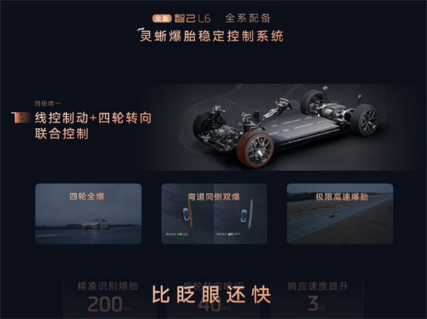 智己L6全系标配轮胎安全保障方案