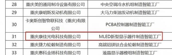 重庆康佳光电荣获先进级智能工厂荣誉，加速半导体技术商业化进程