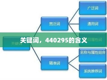 关键词，440295的含义，智能科技引领未来，440295关键词解读