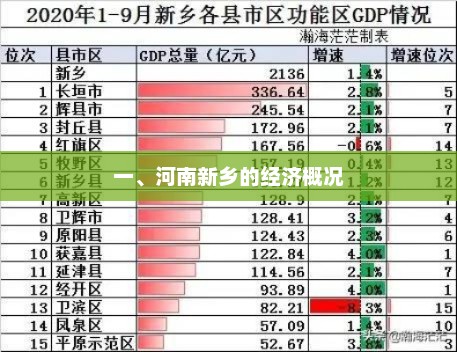 一、河南新乡的经济概况