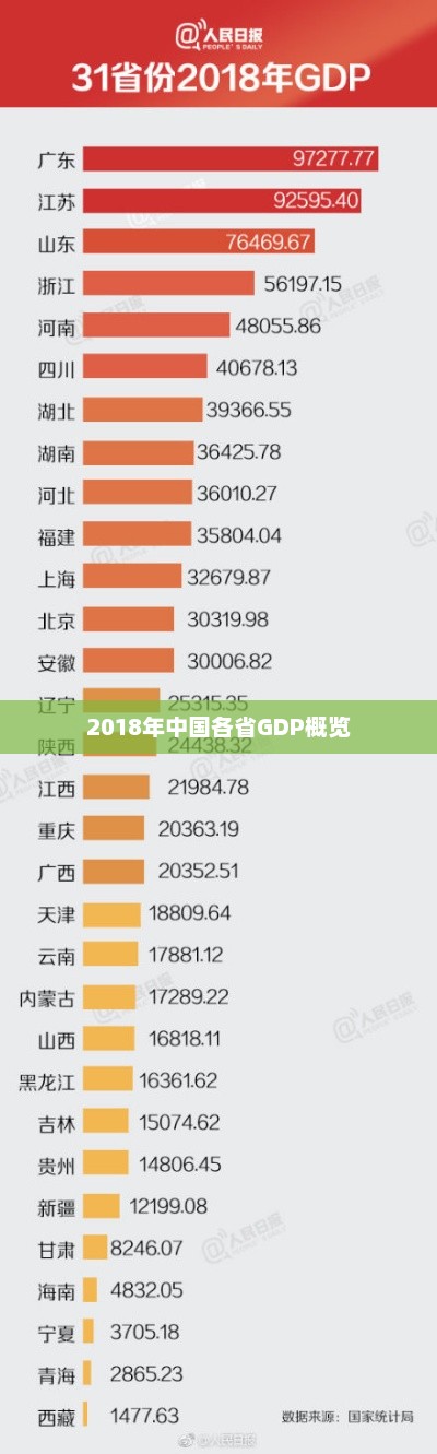 2018年中国各省GDP概览，2018年中国各省GDP概览，经济繁荣各领风骚