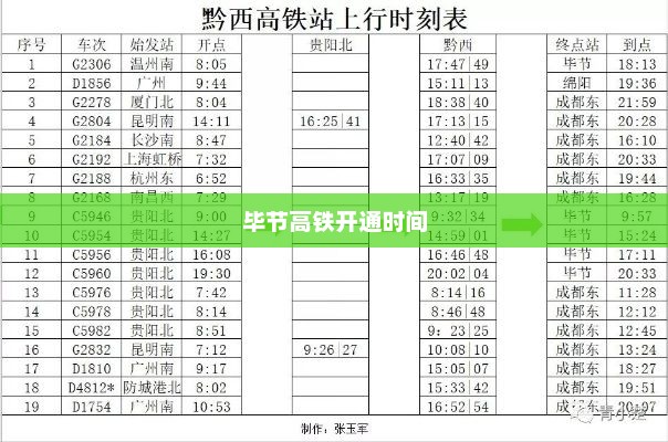 毕节高铁开通时间，毕节高铁开通时间，预计近期