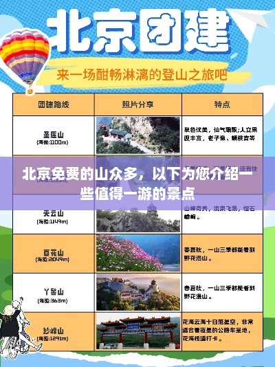 北京免费的山众多，以下为您介绍一些值得一游的景点