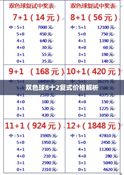 双色球8十2复式价格解析 双色球8十2复式价格解析
